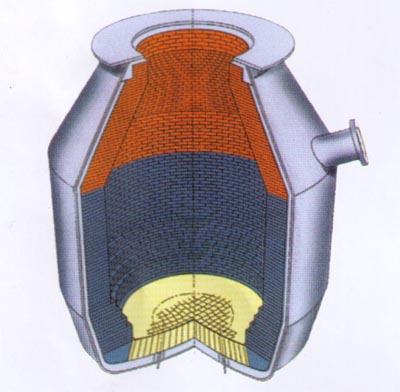 converter